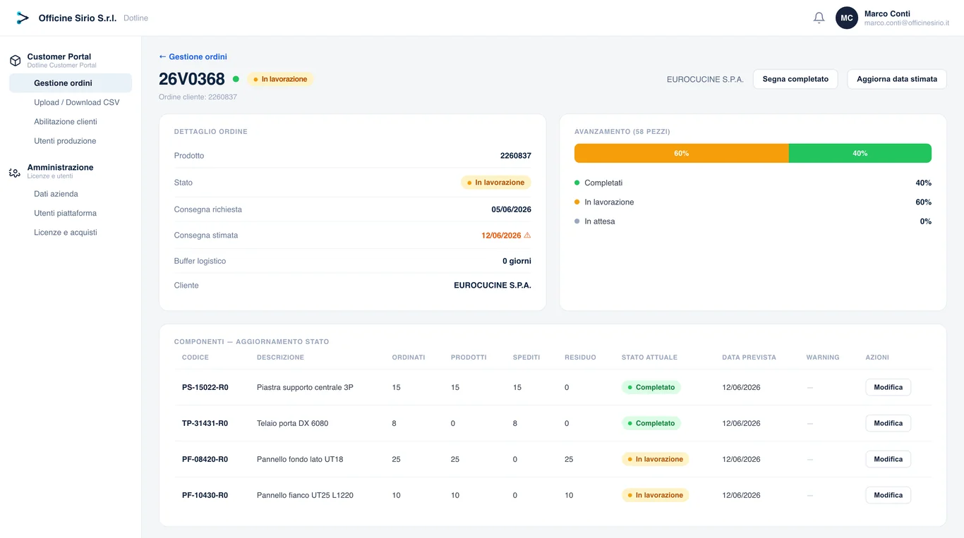 Customer Portal Dotline — dettaglio ordine con avanzamento per componente, visibile al cliente